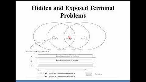 Issues in designing a routing protocol for adhoc wireless network