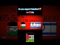 So do you support palestine   countryballs animation memes strong palestine support