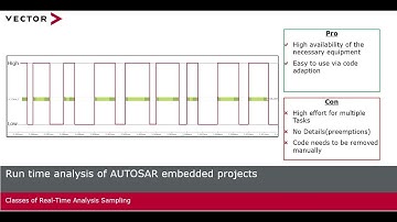Classes of Real Time Analysis Sampling