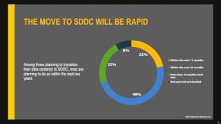 Famous The Why, the What and the How of the Software-Defined Data Center Profile