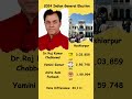 Hoshiarpur Lok Sabha Constituency | AAP vs INC | Punjab #shortsfeed #shorts #trending