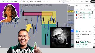 Forward Testing Nasdaq How to Trade