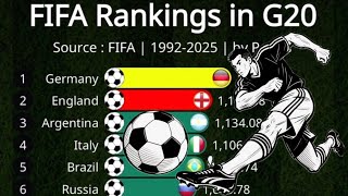 FIFA football rankings in G20 1992-2025!
