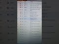 Yesterday economic calendar is bullish for US Dollar