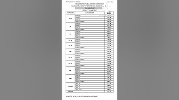 Mpsc tax assistant - cut offfor typing test #mpscupdate #mpsc_mains #mpscgroupc