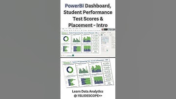PowerBI Dashboard, Student Performance Test Scores & Placement - Intro