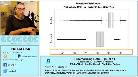 Summarizing Data p7 of 11 -- Statistics & Data Science