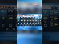 Sunday Afternoon Weather with 48 First Alert Meteorologist Jeff Desnoyers