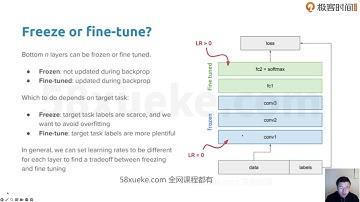 极客时间彭靖田AI 大模型微调训练营2