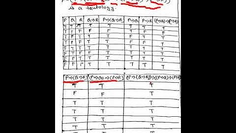 Mathematical Logic (Well Formed Formula, Examples, Equivalence of WFF, Logical Identities) Part 3