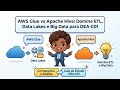 AWS Glue vs Apache Hive: Domine ETL, Data Lakes e Big Data para DEA-C01