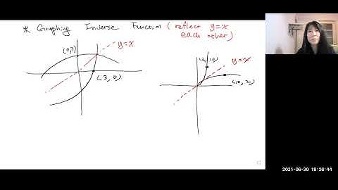 Calculus1: 3 .7 Derivative of Inverse Function