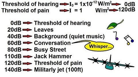 Physics 20  Sound and Sound Waves (8 of 49) Sound Intensity: Decibels