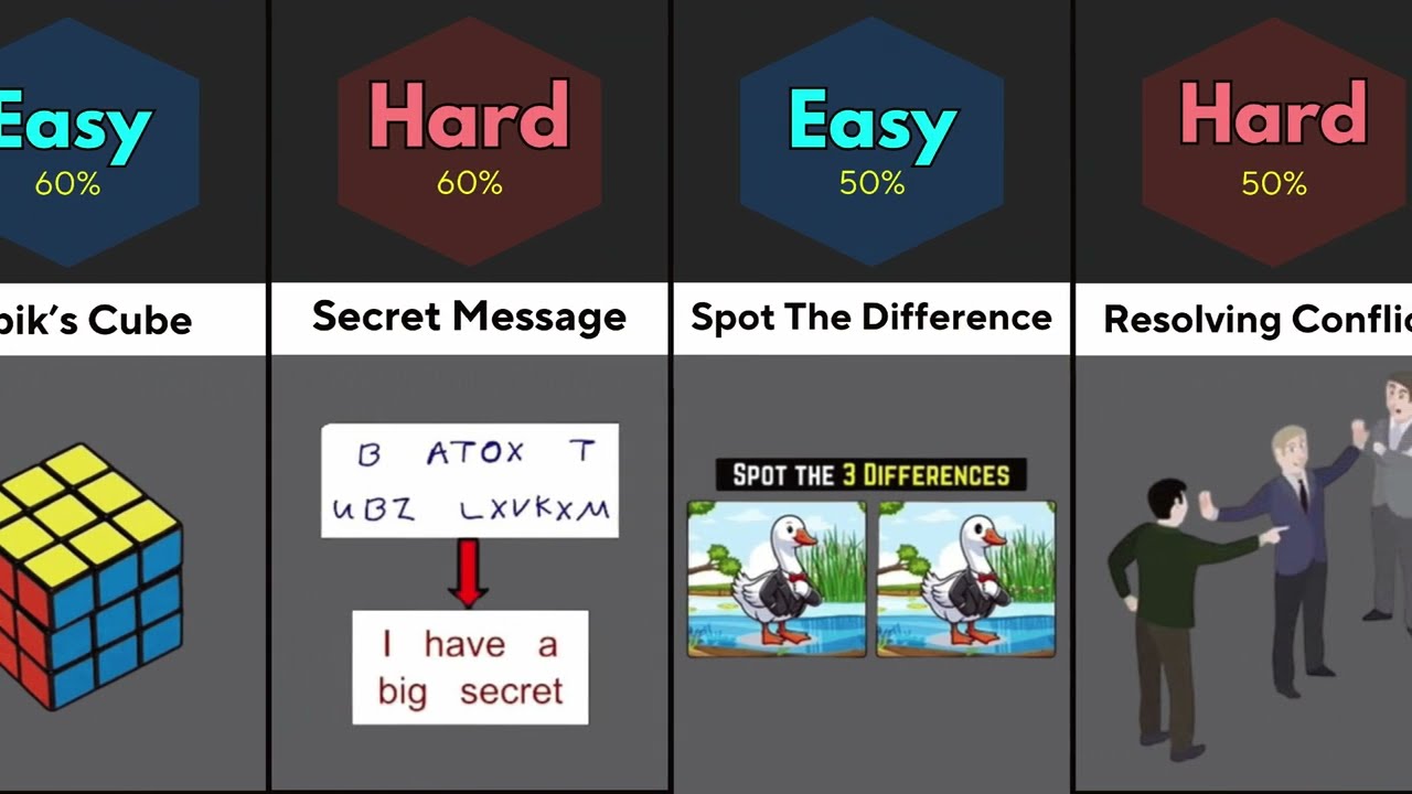 Easy Problem vs Hard Problem