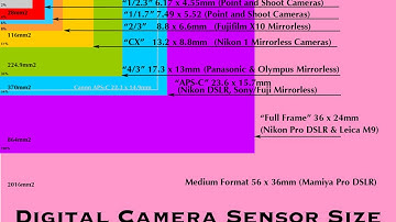 DIP Lecture 3: Image acquisition and sensing