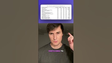 The most vulnerable jobs to AI #ai #aitutorial #aitools #artificialintelligence #chatgpt