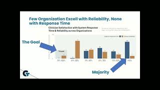 HIT Masterclass Series - Physician Burnout: Reduce Foundational Cause of EHR Frustration