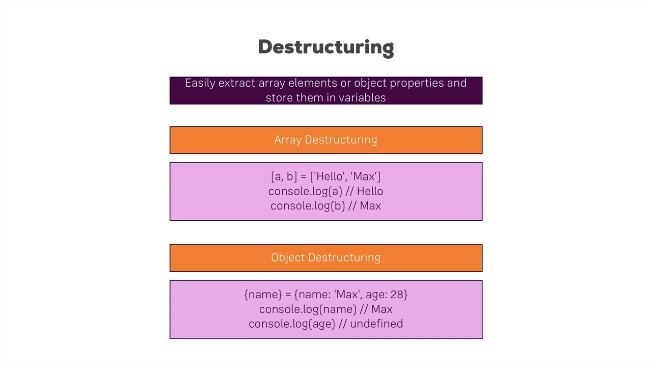 Property destructuring