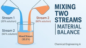 Het mengen van twee stromen 💧 | Materiaalbalans eenvoudig uitgelegd #ChemischeTechniek