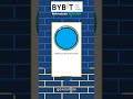 Hoe doe je een identiteitscheck op Bybit: supersnel in 2024!