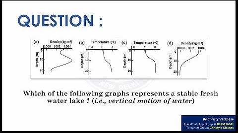 A question on Vertical motion graph | CSIR-NET Dec 2016 | General Aptitude | July Mary Mathew