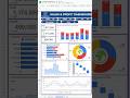 This Google Sheets Dashboard Replaced Our Expensive BI Tool  #costcutting   #businesshacks