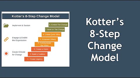 Kotter's 8-Step Change Model Explained