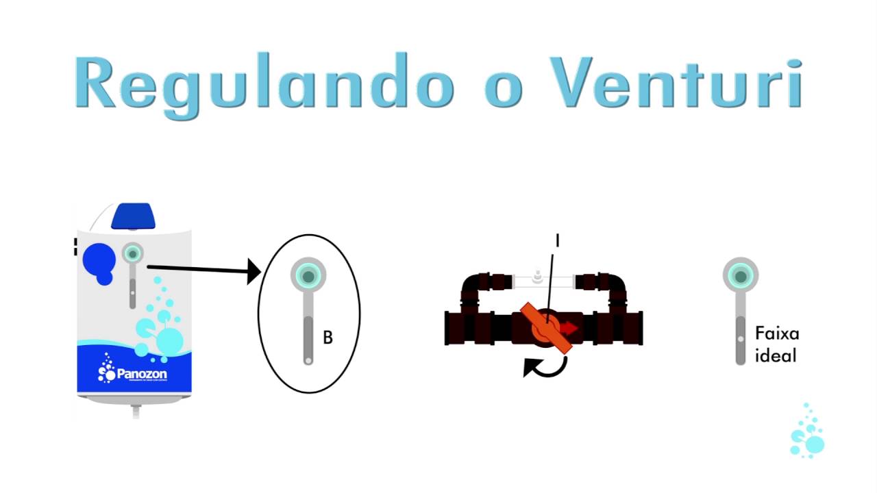 Sistema de Tratamento de Ozônio para Piscinas