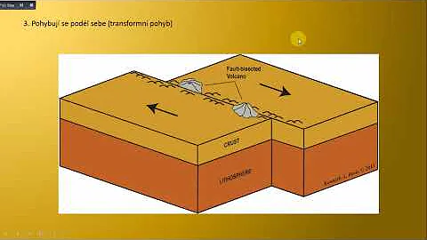 Co je tektonická deska?