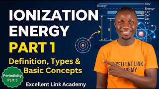 Ionization Energy Explained: First, Second & Successive Energies