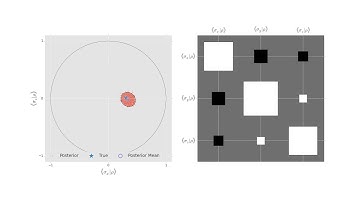 Practical Bayesian Tomography Supplementary Video: State-Space State Tomography