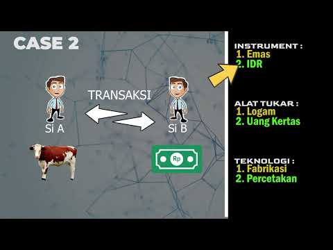 Apa itu BLOCKCHAIN ,Teknologi yang digunakan Bitcoin Cryptocurrency