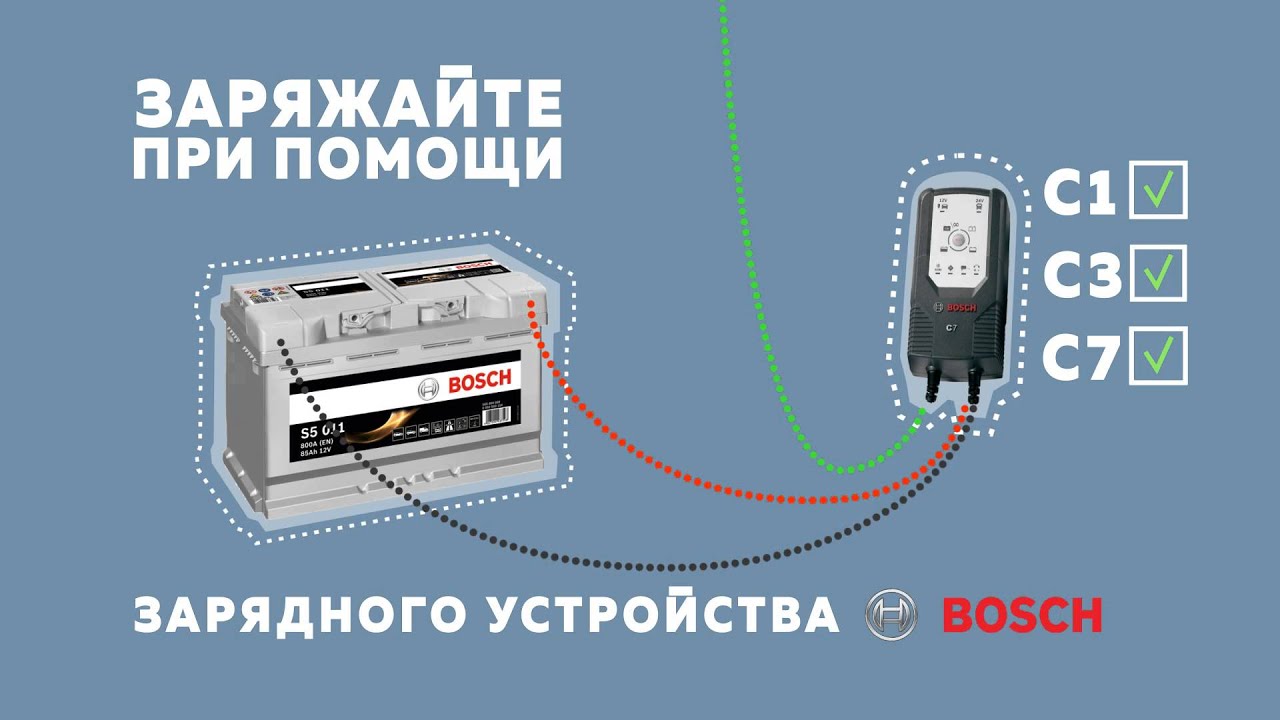 Bosch сигнал на авто