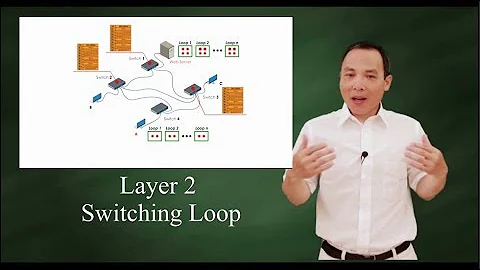 Layer 2 switching loop