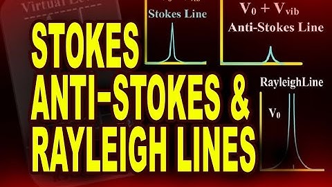 Stokes Anti-Stokes and Rayleigh Lines | Video Tutorials