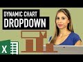 Excel Dynamic Chart with Drop down List (column graph with average line)