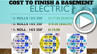 How much does it cost to finish a basement (Updated for 2022)