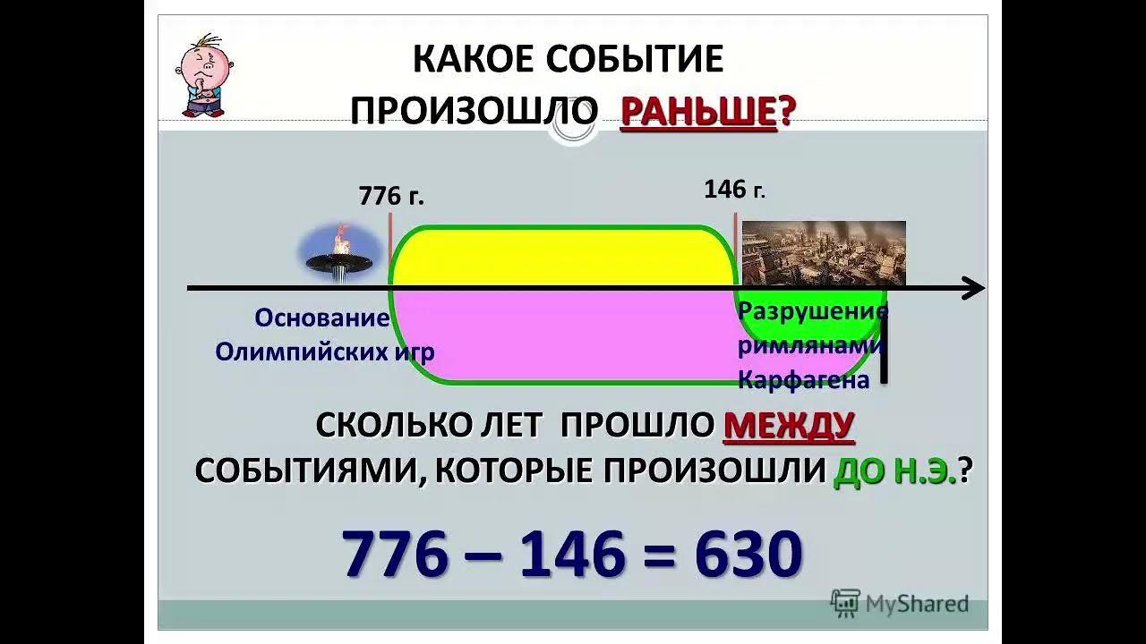 Сколько лет прошло с этого события. Какое событие произошло. Какое событие произошло раньше и на сколько. Счёт лет в истории 5 класс. Какое событие произошло раньше в истории.