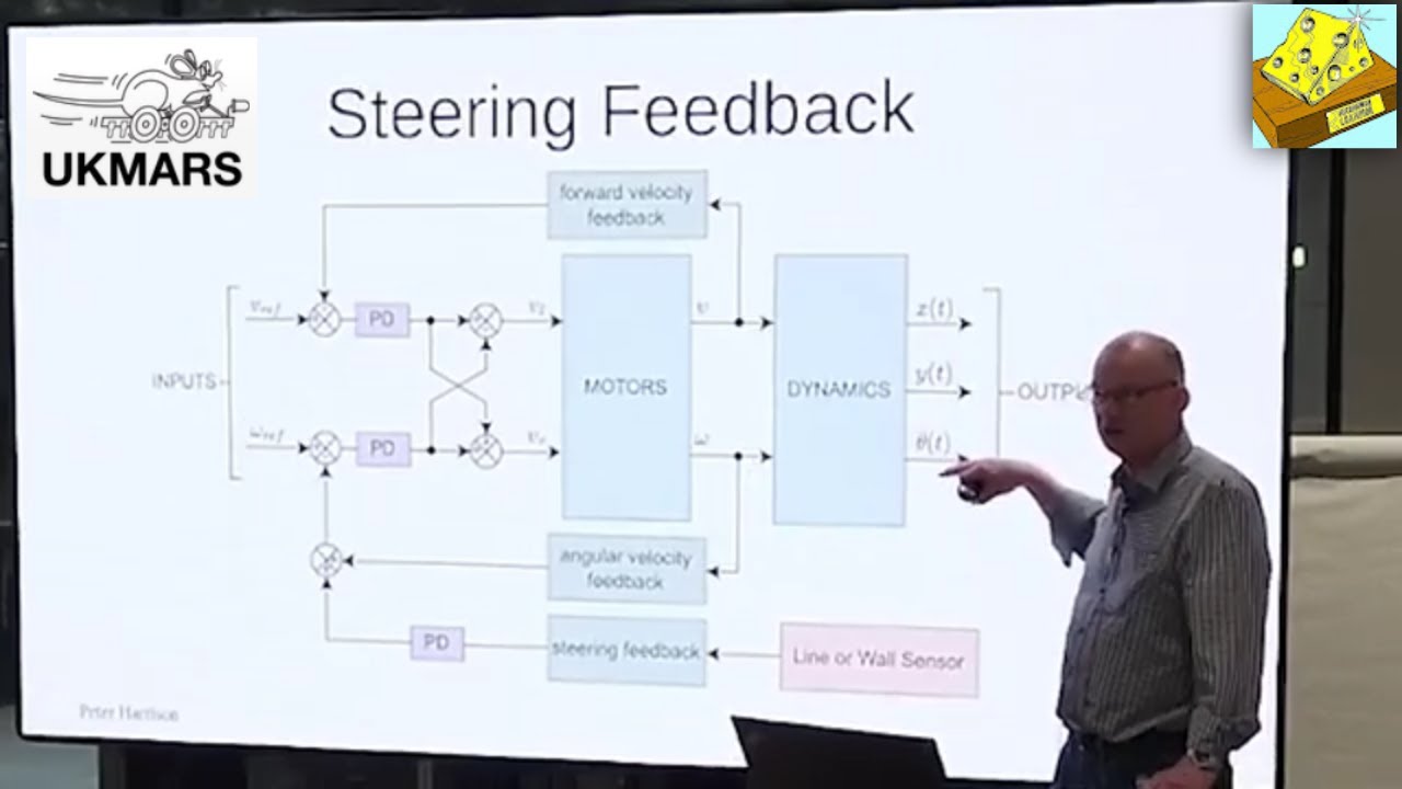 Minos 2023 presentations "Wall and Line Tracking for Micromouse and Linefollowers" - Peter Harrison