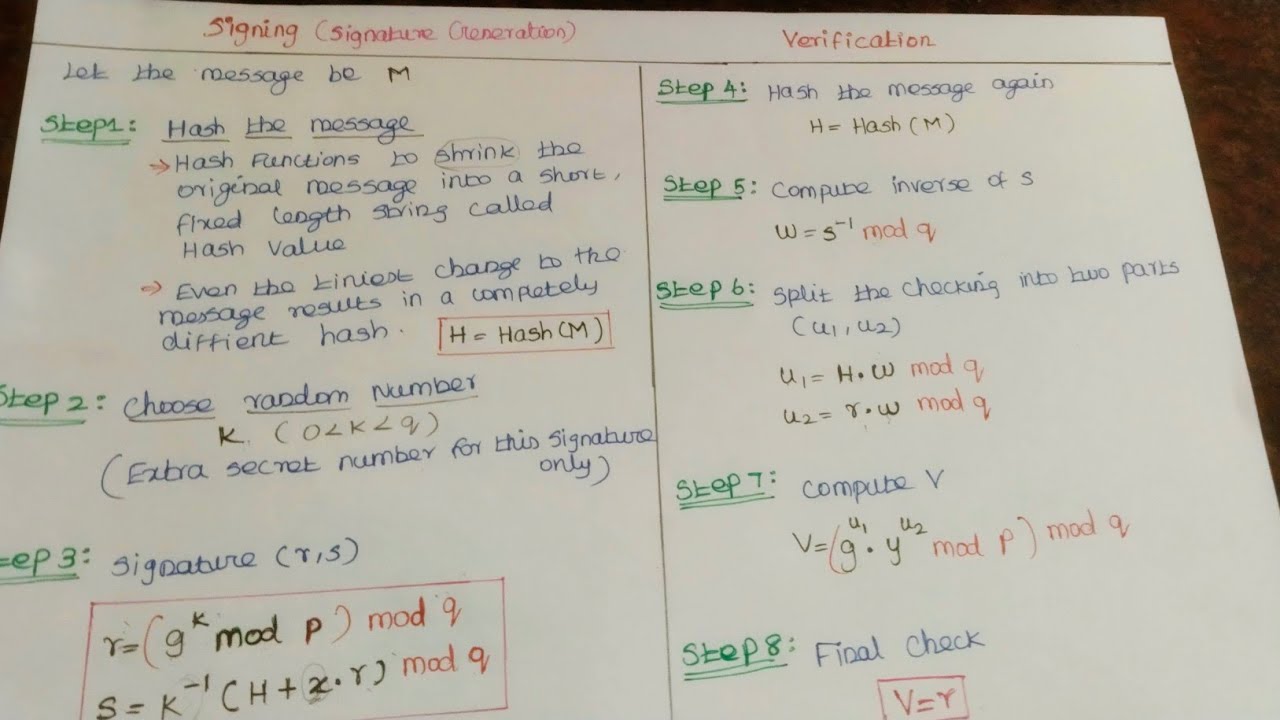 Digital signature algorithm in tamil | DSA algorithm in tamil |DSS ...