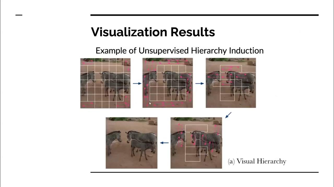 Lecture 9 - HiCLIP: Contrastive Language-Image Pretraining with ...