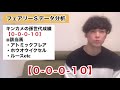 フェアリーＳをデータ面から徹底分析！１人気濃厚のテンハッピーローズは枠順が鍵？