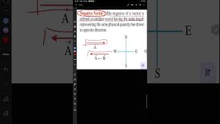 #Negative Vector #class12physics #class11physics #class10physics