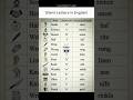 Silent letters in English #education #howtoimprovespokenenglishintamil #english