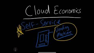 Key Cloud Economics Concepts Explained - Elasticity, Availability, Agility