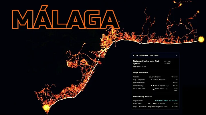 COSTA DEL SOL ABLAZE: Digital Explorers Find Paths Along Málaga's Fiery Coast | 4K UHD