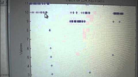Real-time Data Acquisition from Arduino to Matlab