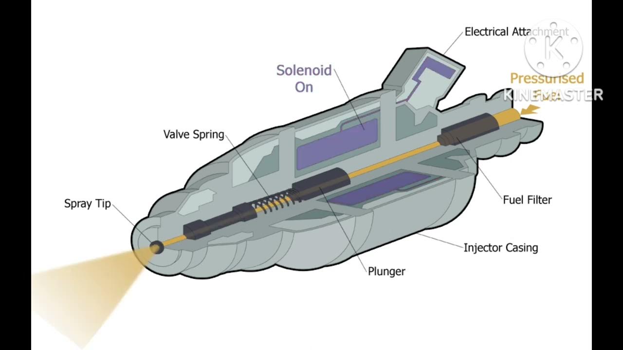 what is injecter.injecter kya hai.injecter kya hota hai.injector kaise