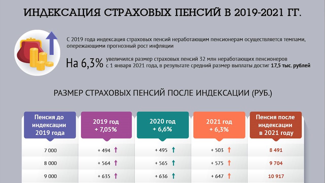 На сколько повысится пенсия пенсионеров