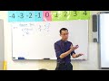 Probability Concepts and Calculations